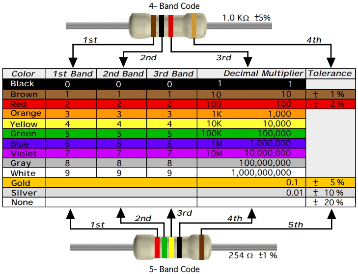 INDUSMART 110K 1/2W Resistors 5%